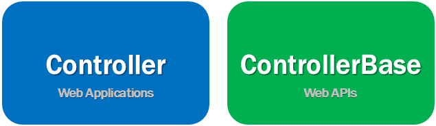 asp.net core controller vs controllerbase